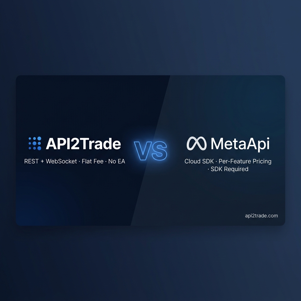 MetaTrader API vs MetaApi: Which MetaTrader REST API is Right for Your Project?